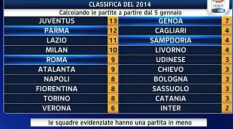 Schermata 2014-02-03 alle 13.59.55
