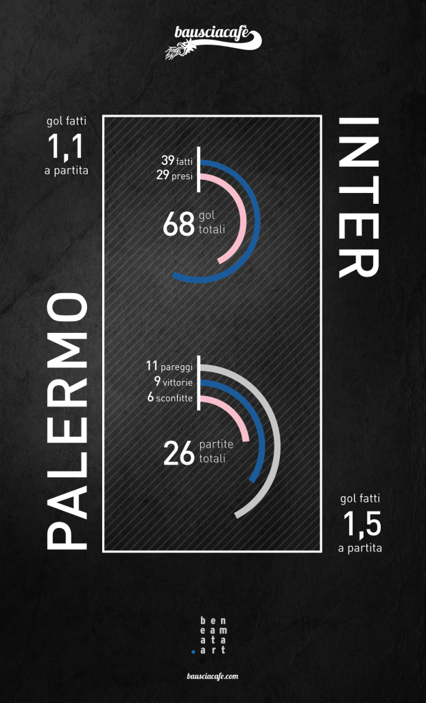 03_palermo_inter