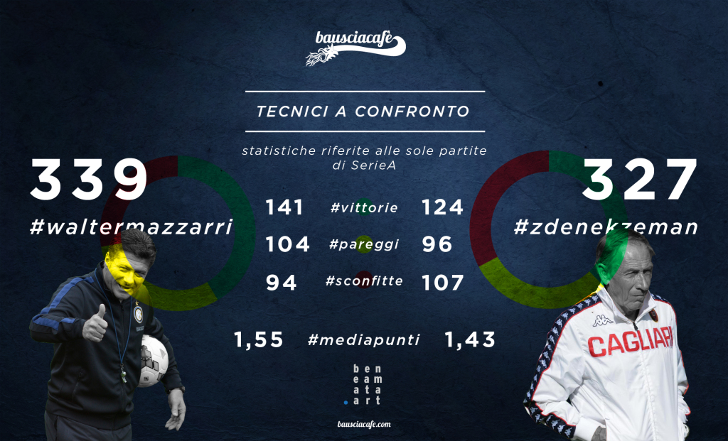 Inter-Cagliari