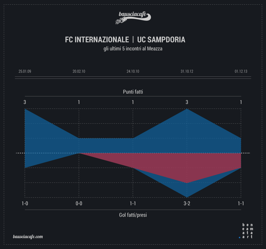 11_inter-sampdoria