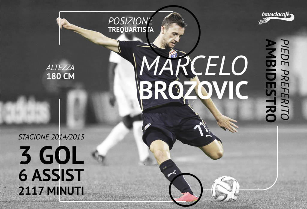 27_info_Brozovic