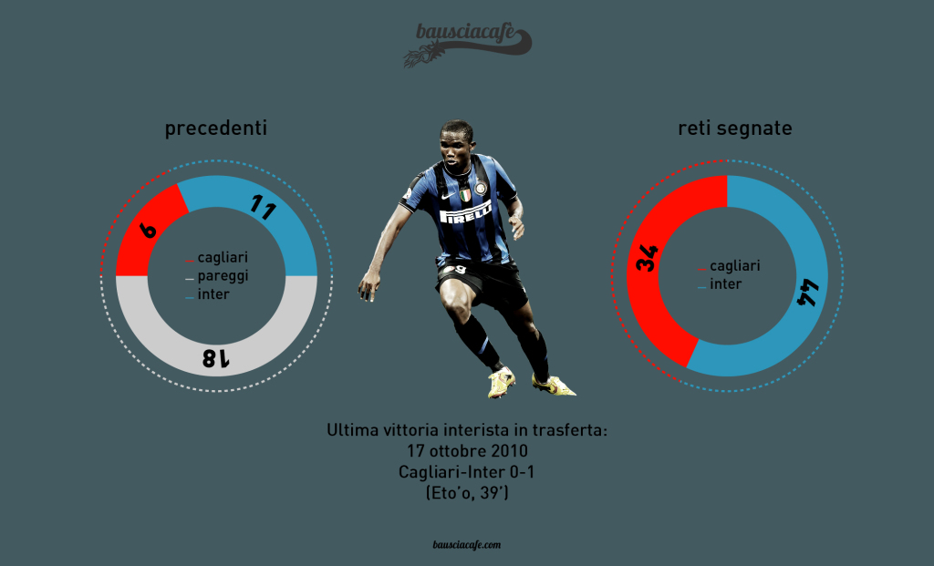 31_Cagliari_Inter
