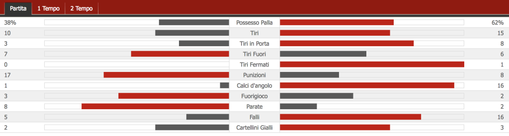 Torino Inter 1-0