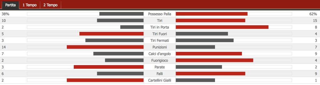 Sampdoria Inter 0-5